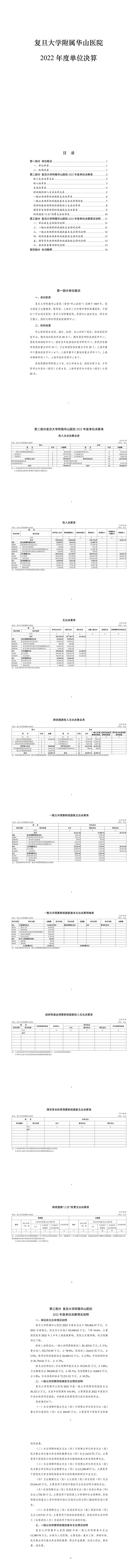 008复旦华山2022年度决算公开_00.jpg