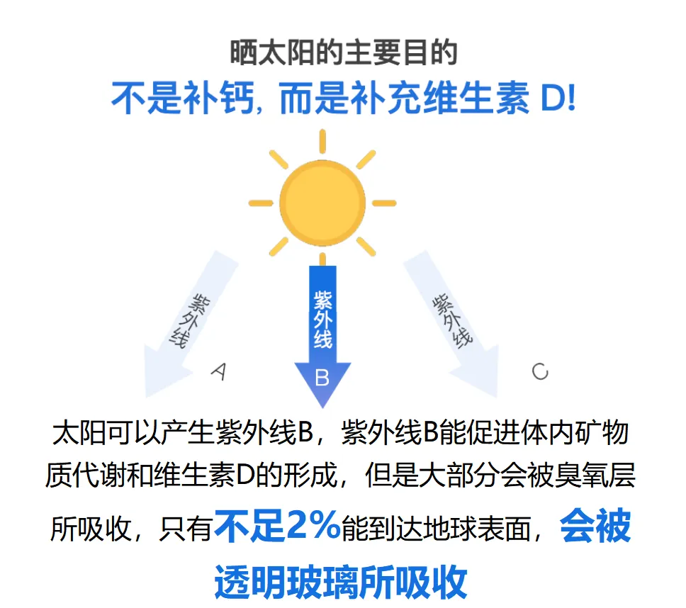 骨质疏松的八大误区，一次性粉碎！