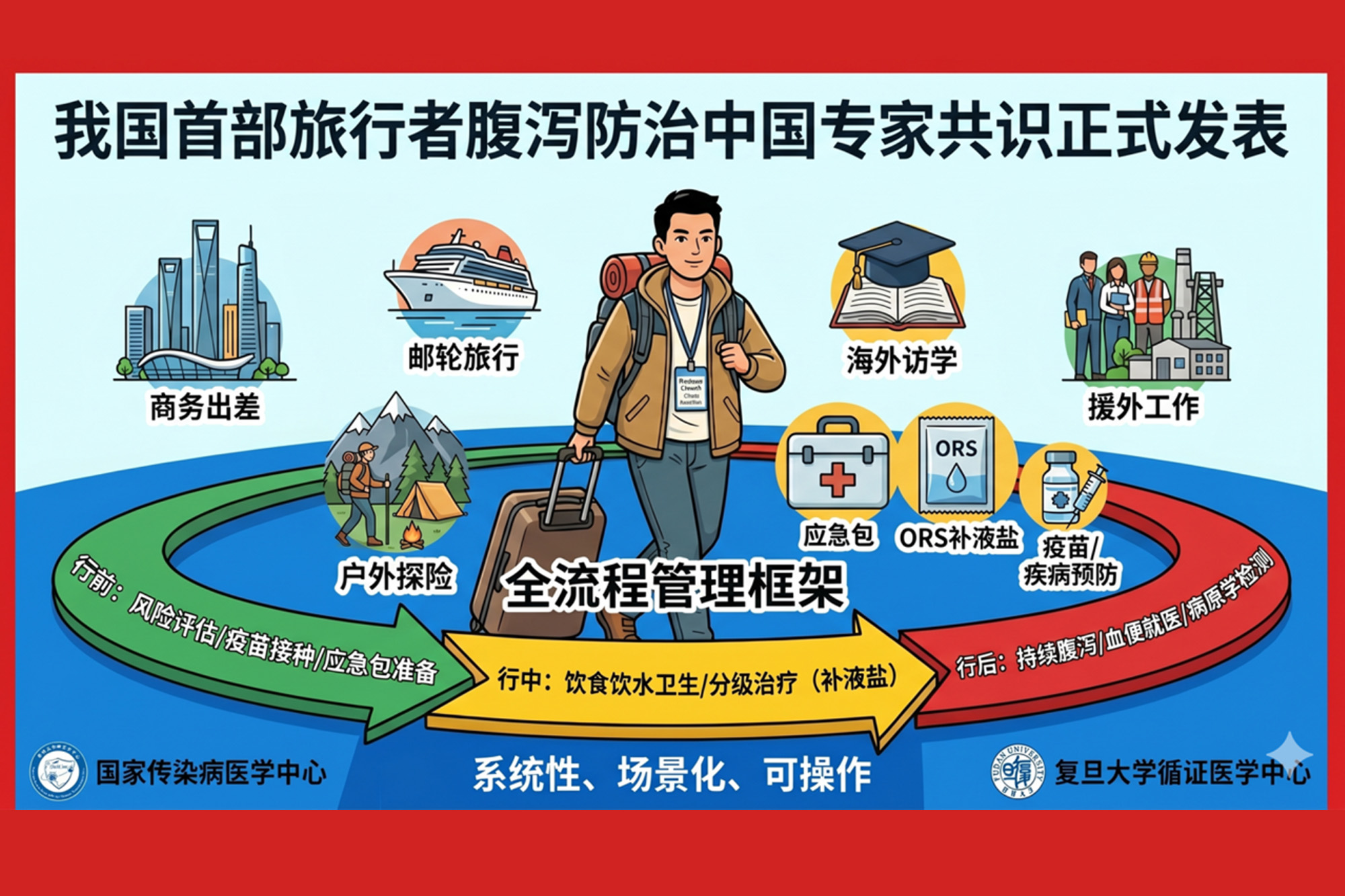 旅行中腹泻怎么办？华山感染牵头制定我国首部旅行者腹泻防治中国专家共识